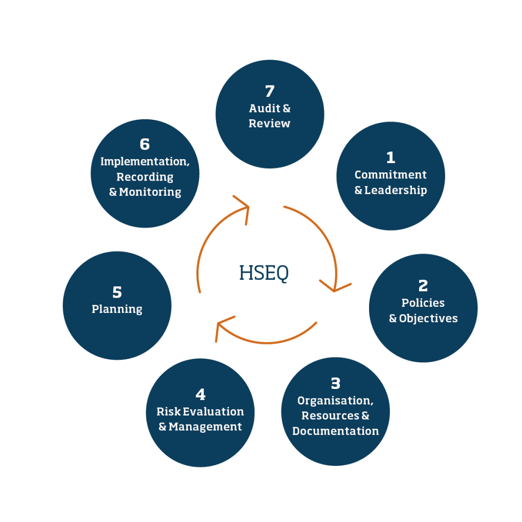 Health & Safety, Environment and Quality - Monjasa